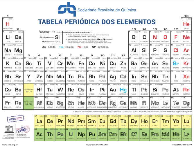 A Tabela Periódica, PDF, Tabela periódica