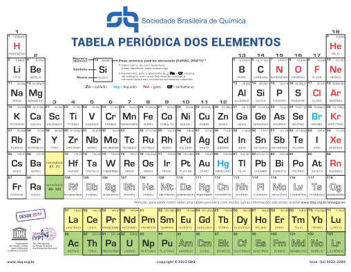 A Tabela Periódica, PDF, Tabela periódica